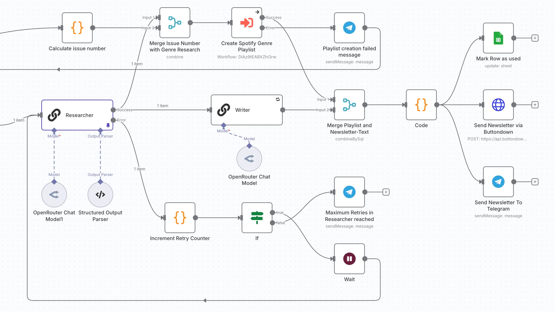 Mein Newsletter schreibt sich selbst: Eine vollautomatische Musik-Weltreise